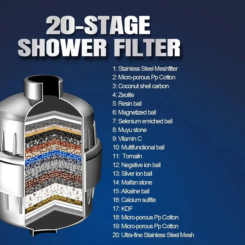 Shower Water Filter – Chlorine & Hard Water Protection for Sensitive Skin