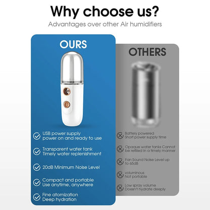 Nano Mist Sprayer – Hydrating & Soothing for Sensitive Skin