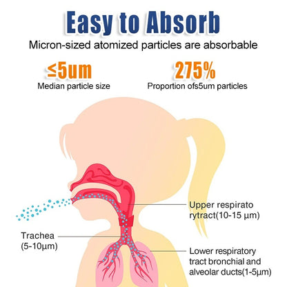 Ultrasonic Nebulizer – Asthma & Allergy Relief