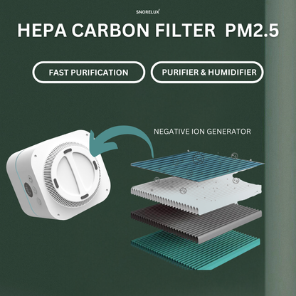 Smart HEPA Air Purifier – Allergy & Airborne Irritant Protection