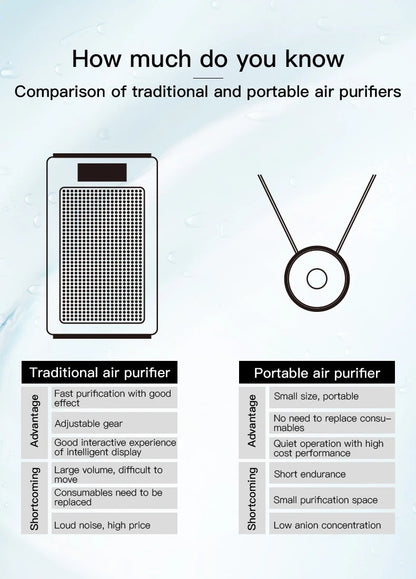 Wearable Air Purifier – Ionizer for Allergy Protection