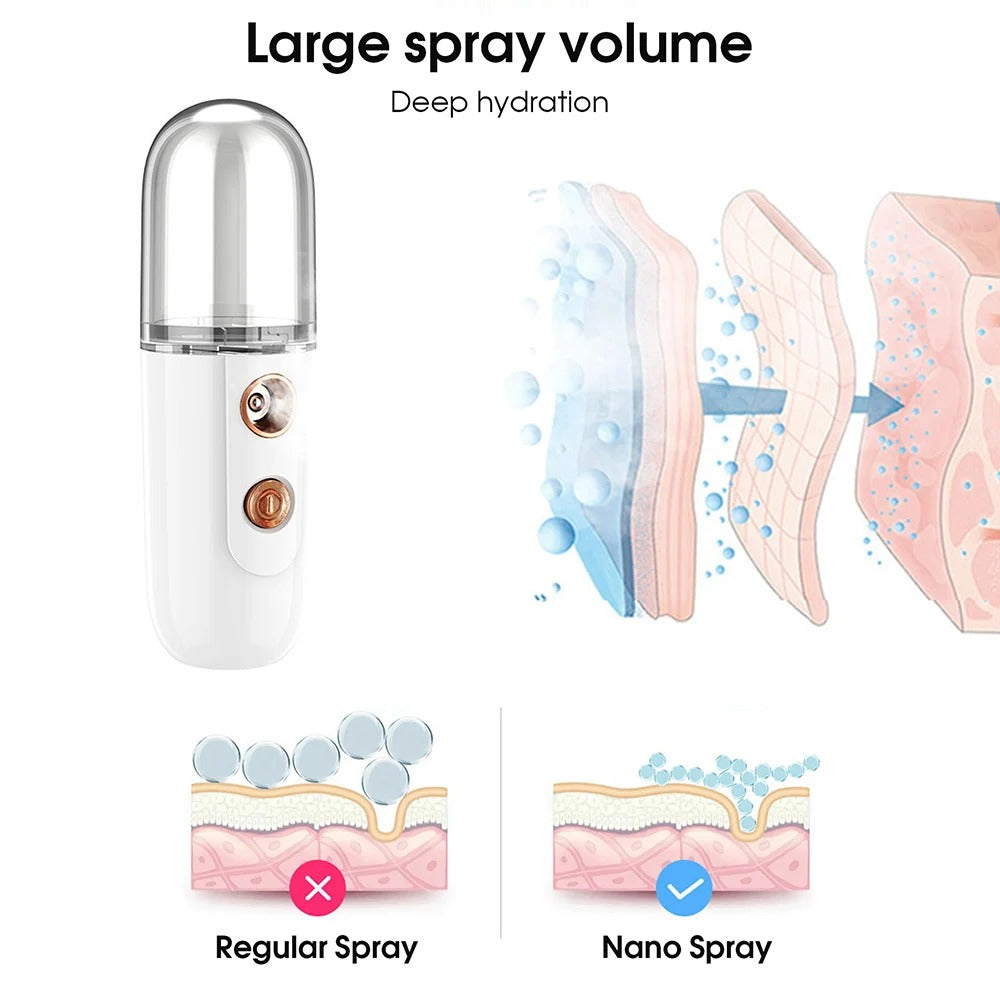 Nano Mist Sprayer – Hydrating & Soothing for Sensitive Skin
